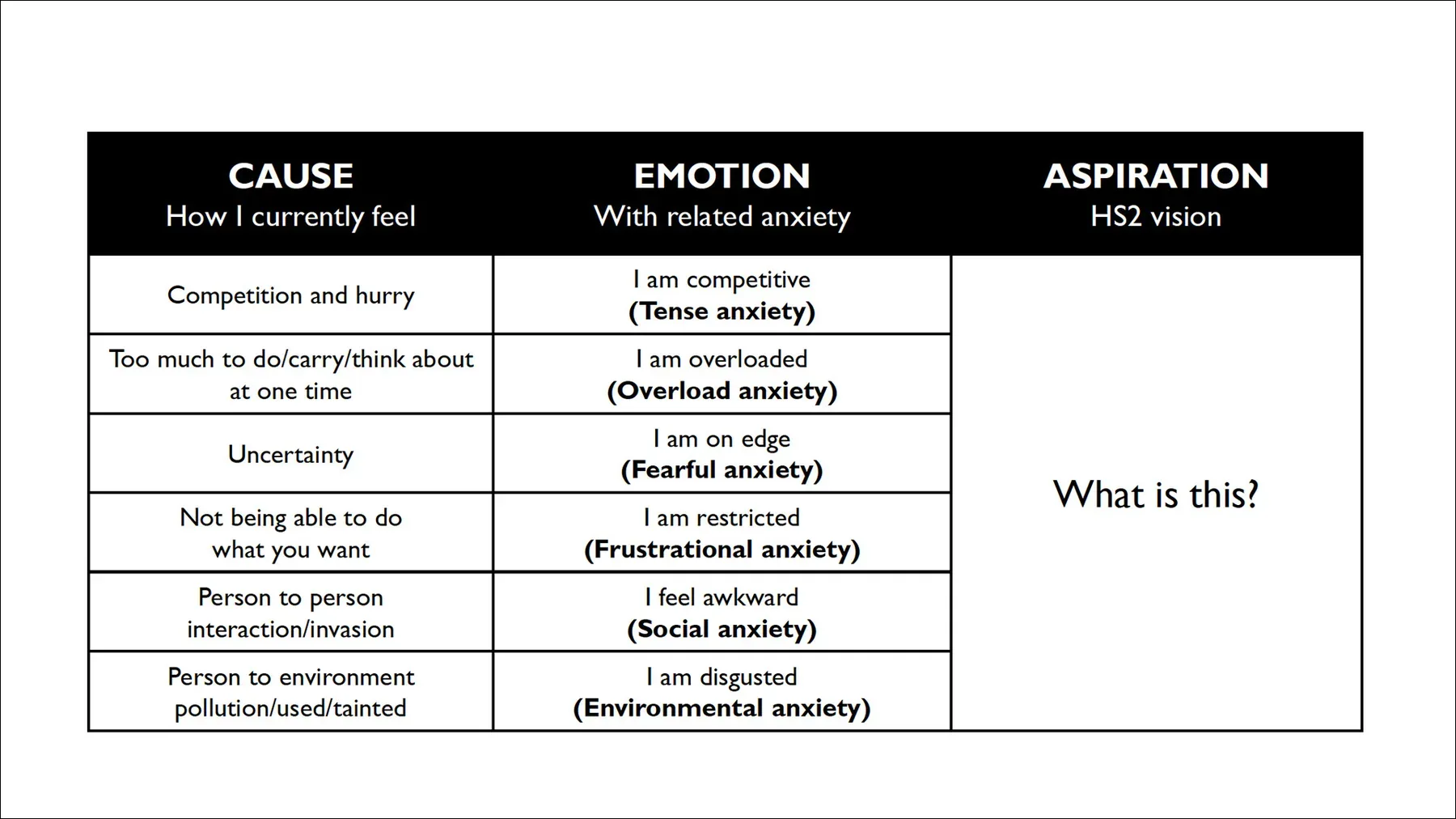 Anxiety-Free Travel Framework — Cause, Emotion, Aspiration